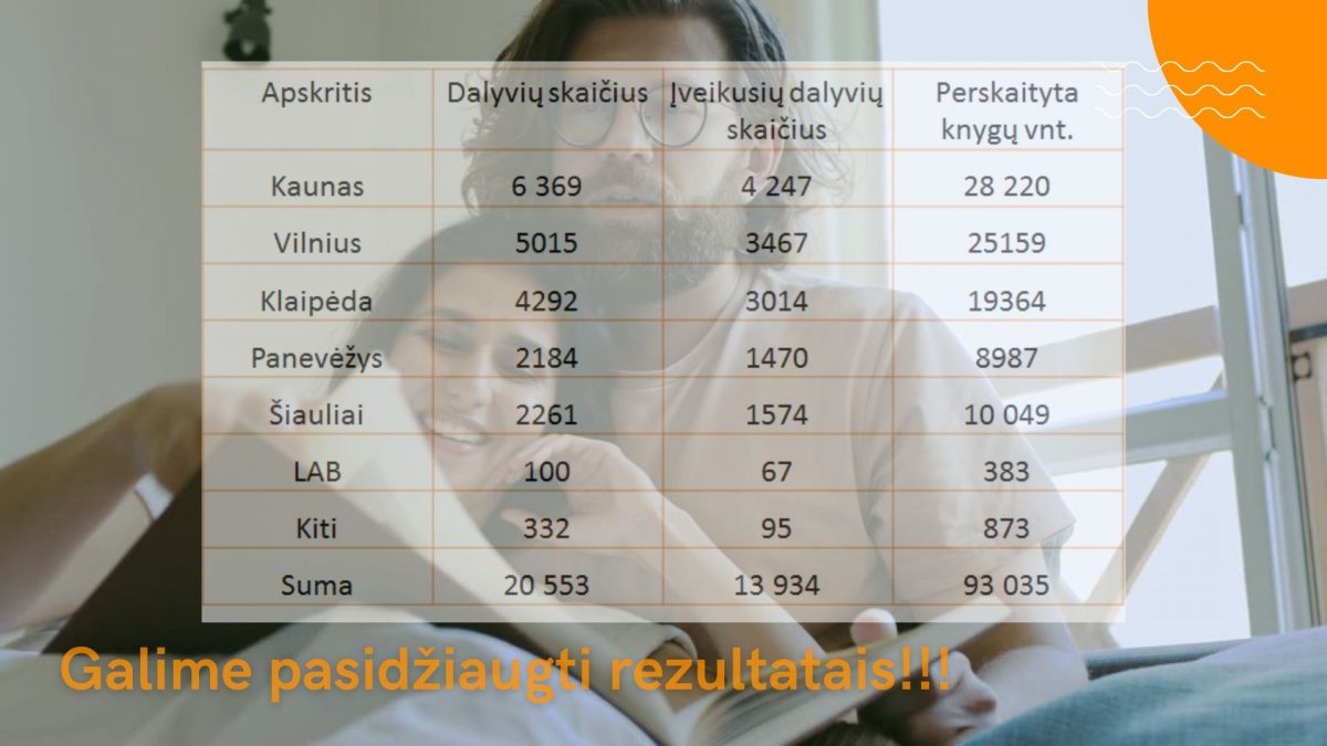 VASARA SU KNYGA rezultatai Page 2 of 2 Skaitymo iššūkis 2024